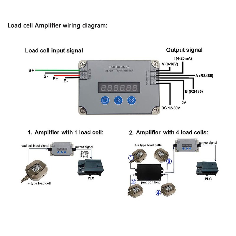 ATO Load Cell Amplifier with Digital Readout, Load Cell Display