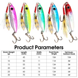 Sinking Fishing Lures, LULUWA 5pcs 7g/10g/15g/20g/25g/30g Metal Hard Spinner Fish Baits Jigs for Trout Perch Salmon Bass Pike (5cm-10g-5pcs)