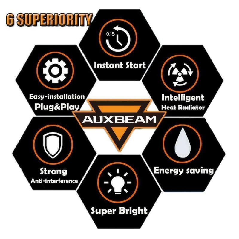 AUXBEAM 72W S2 H1 LED Headlight High Low Beam Fog