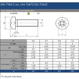 M5 x 60mm Pozi Pan Machine Screw Bolt - Made of A2 Stainless Steel (Pack of 20)