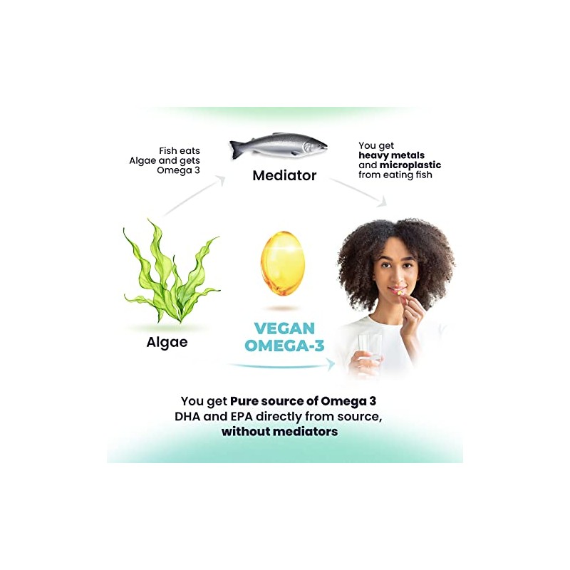 Vegan Omega 3 DHA & EPA Supplement - Algae Omega-3