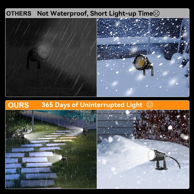 LemonBest Landscape Lights - Low Voltage Outdoor Landscape Spotlight -