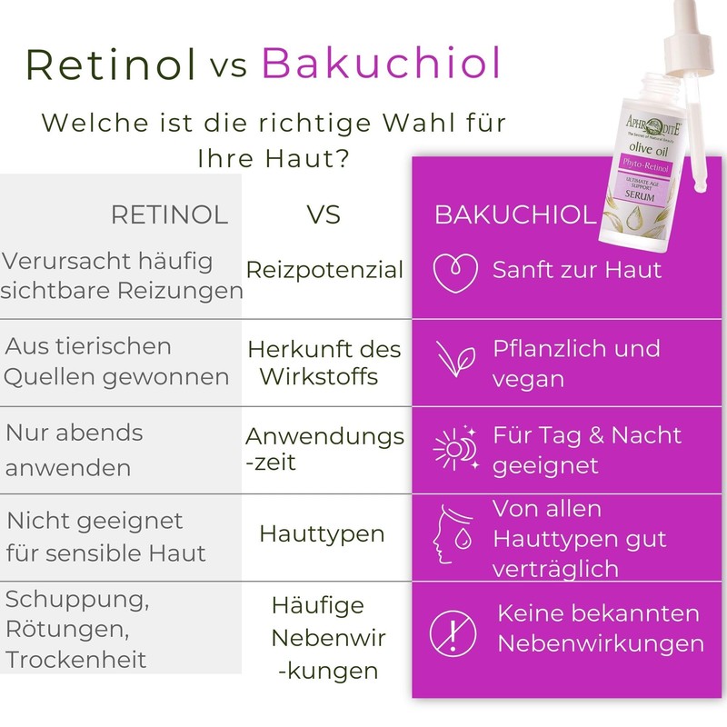 Aphrodite Phyto-Retinol Age Support Serum - Herbal Retinol Alternative -