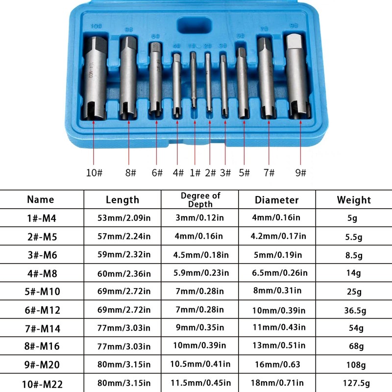 10 Pcs Screw Tap Extractor Set, High Speed Steel Extractor