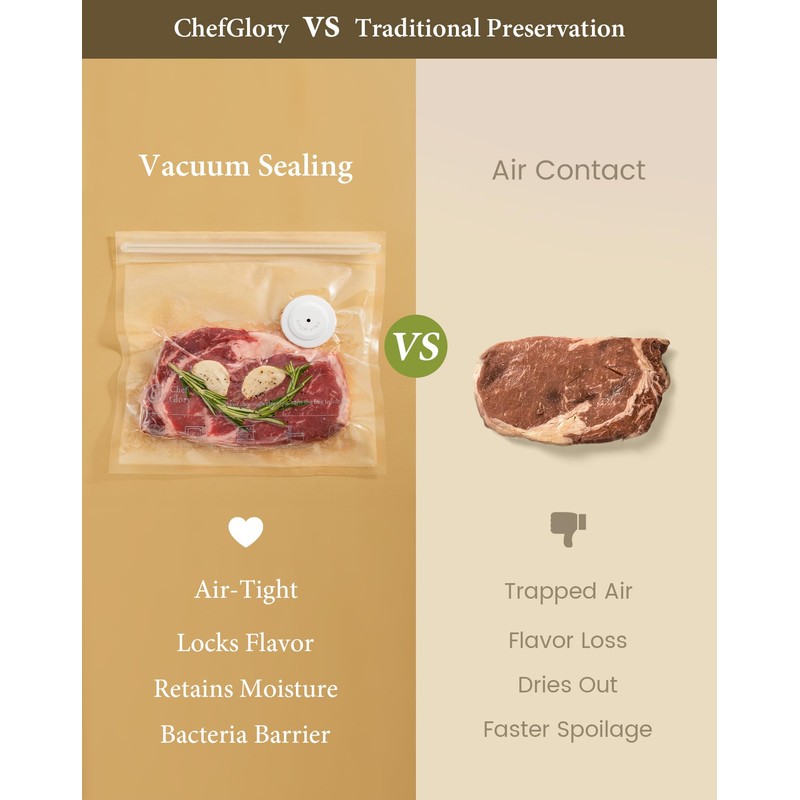 ChefGlory SealPro Compact Food Vacuum Sealer, 30 Bags Included (White)