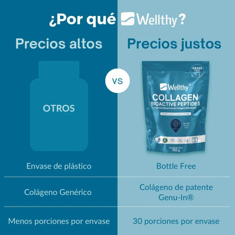 Péptidos Bioactivos De Colágeno Hidrolizado 750 Gr Wellthy Sin Sabor