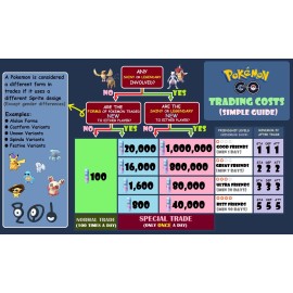 Pokémon Go Shiny Togetic Trade! Registered Or 30 Day Friends! *See Description*