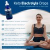 Trace Minerals | Keto Electrolyte Drops | Full Spectrum Electrolytes