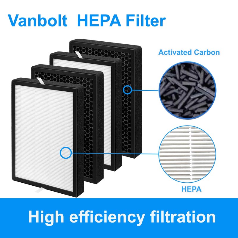 4Pack GL-FS32 Replacement Filter-Compatible with MOOKA/KOIOS GL-FS32 and Azeus GL-FS32