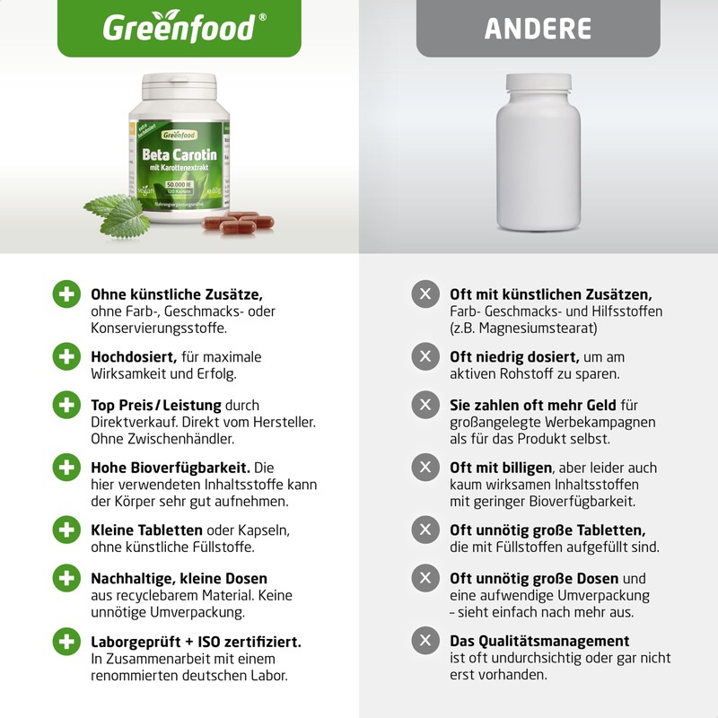 Greenfood Beta Carotene Capsules, 50,000 iE (30 mg), Vegi-Capsules, Extra
