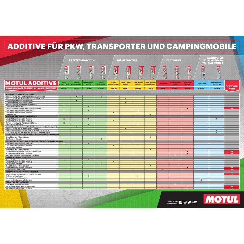 Motul Cooler Seal Radiator Stop Leak Cooling Circulation Radiator Seal