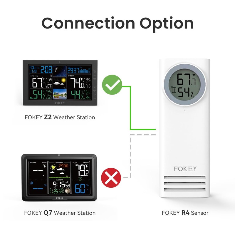 Fokey Remote Sensor Indoor Outdoor Thermometer Wireless for Z2 Weather