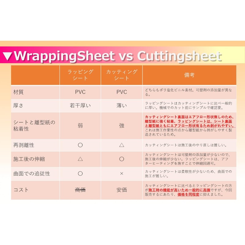 IlMondoMall Wrapping Sheet, Solid Color, Cutting Sheet, With Air Grooves