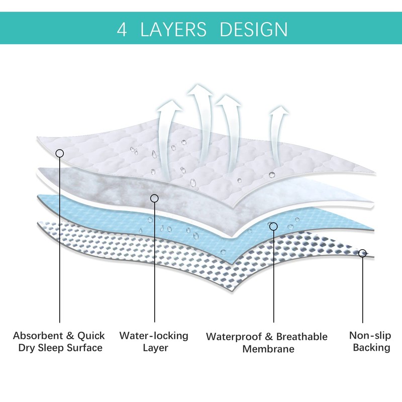 Playard Mattress Cover -for Square Play Yard, Perfect for New