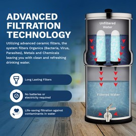 Survivor Filter Ultra Gravity Water Filter Replacement Pack - 1 Ceramic Filter Replacement - Compatible with Big Berkey - Removes Bacteria, Viruses, and Parasites