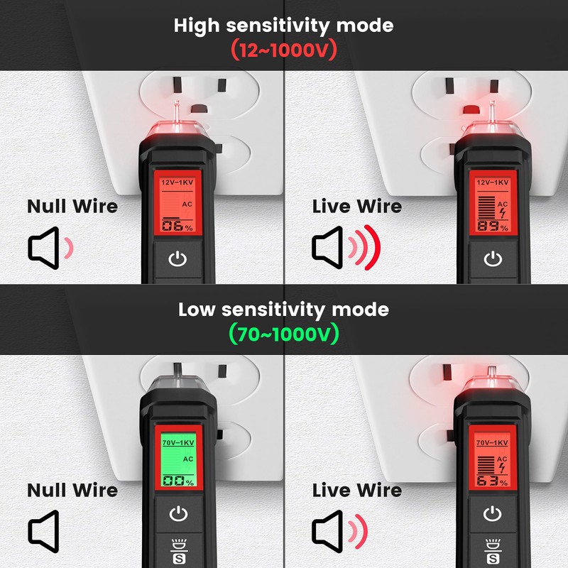 KAIWEETS Voltage Tester/Non-Contact Voltage Tester with Signal Percentage, Dual Range