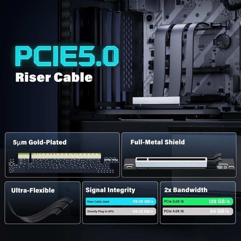 ELECNEXUS PCIe 5.0 Riser Cable 200mm, 128GB/s High-Speed Bandwidth for