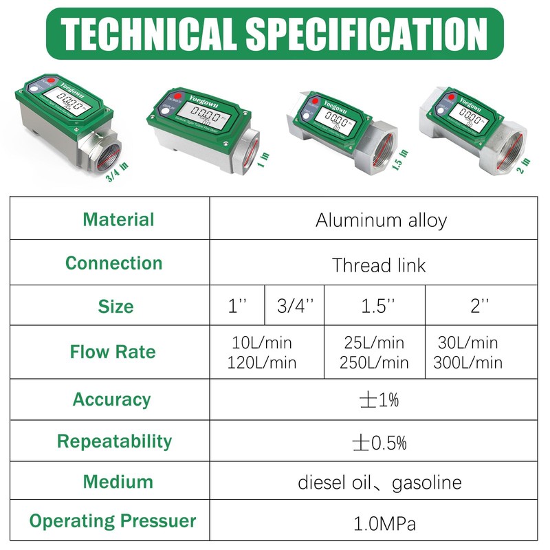 2" Digital Turbine Fuel Flow Meter, 15.8–132 GPM Inline NPT