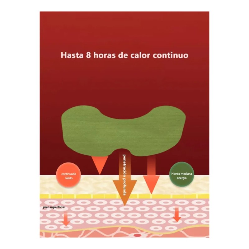 Parche Para Aliviar Dolor De Rodillas 120 Pzas