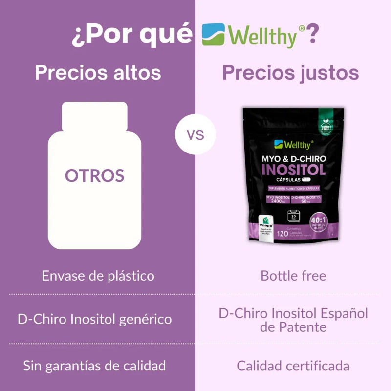 Myo Inositol Dchiro 120 Cápsulas Lwellthy Sabor