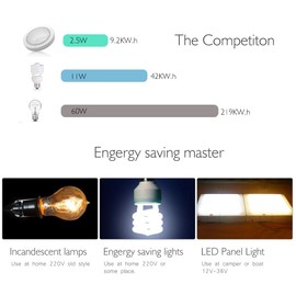 RV Interior Light - MASO Energy Saving LED Dome Lighting with Switch DC 12V 9W 7.8 Inch Downlight for Campervan Caravan Motorhome Chrome Boat Cool White