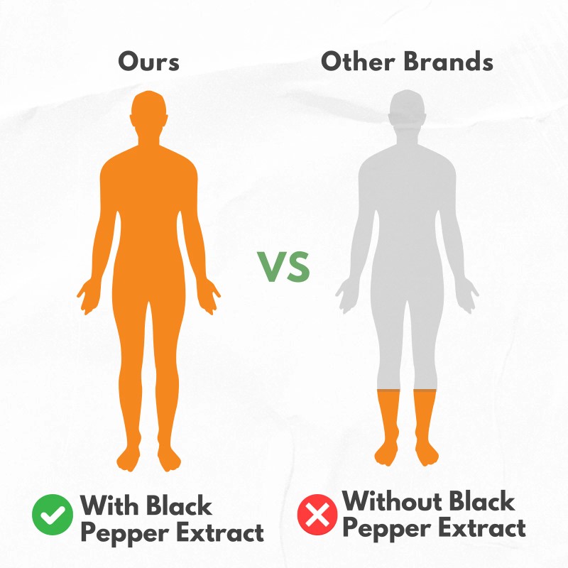 Herbal Code Labs Nutrition Boswellia Curcumin Ginger Extracts