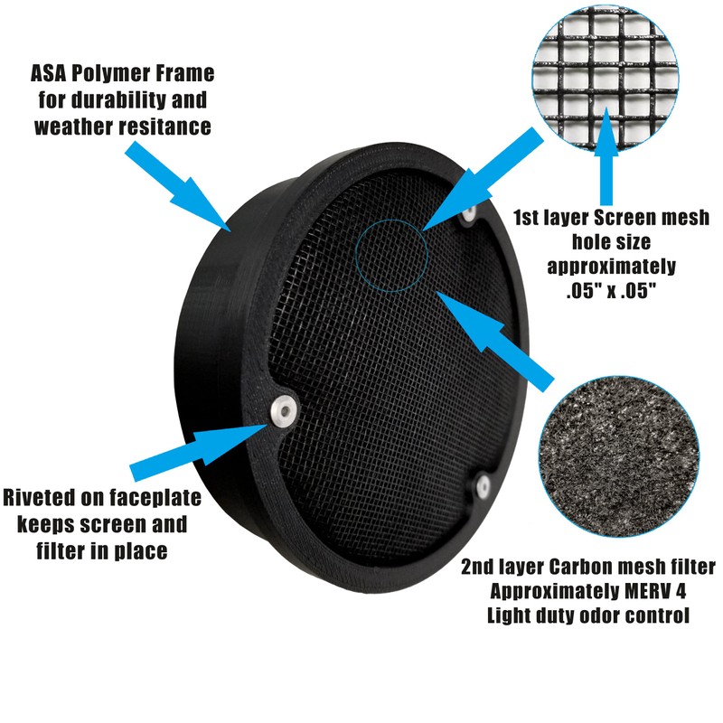Air Duct Screen and Carbon Filter for 4 Inch Ducts;