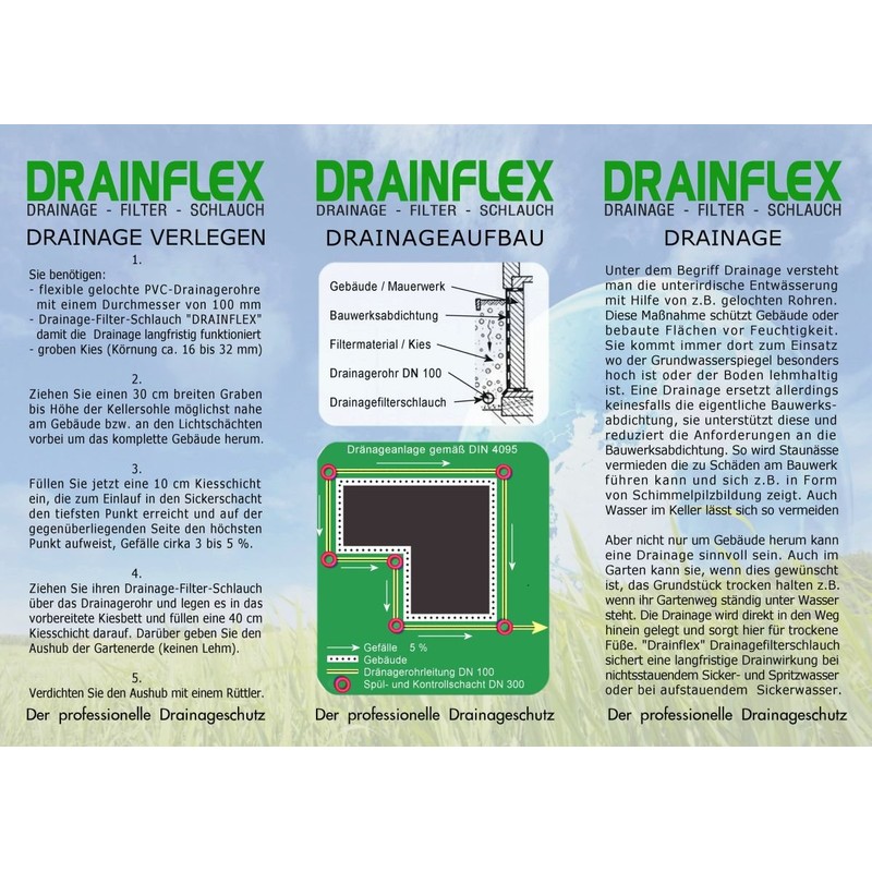 Wetzel Technische Netze 1m Drainagevlies Filterstrumpf für Drainagerohr DN100