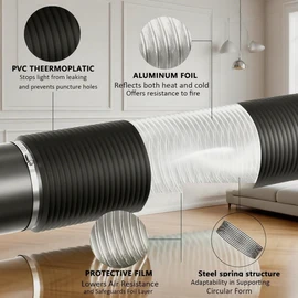 Hakazeni 10 Inch 8 Feet Flexible Aluminum Ducting 4 Layer Protection Dryer Vent Hose for HVAC Heating Cooling Ventilation and Exhaust, 2 Clamps Included, black