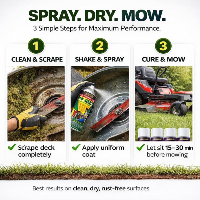 Mo Deck Lawn Mower Nonstick Spray – A Pressurized Can,