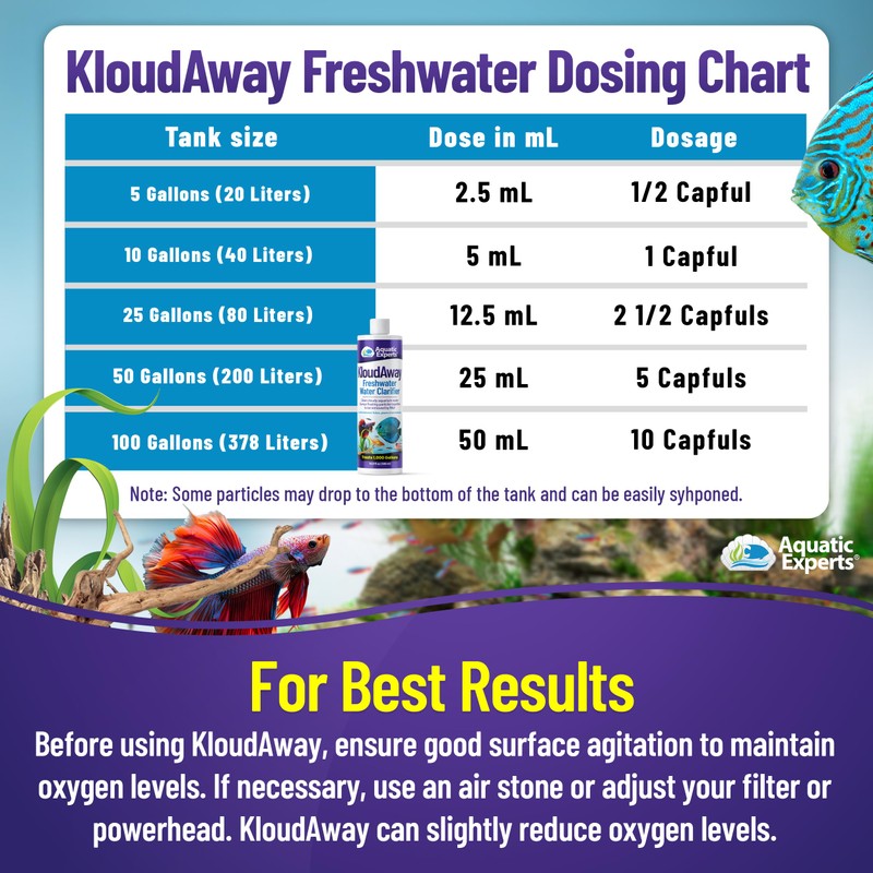 KloudAway Freshwater Aquarium Water Clarifier - Clears Cloudy Water, Water