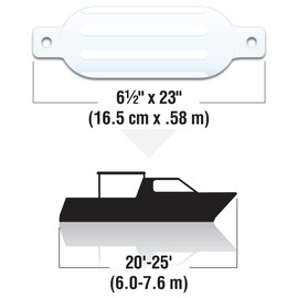 Seachoice Twin Eye Ribbed Boat Fender, White, 6-1/2 in. X 23 in.