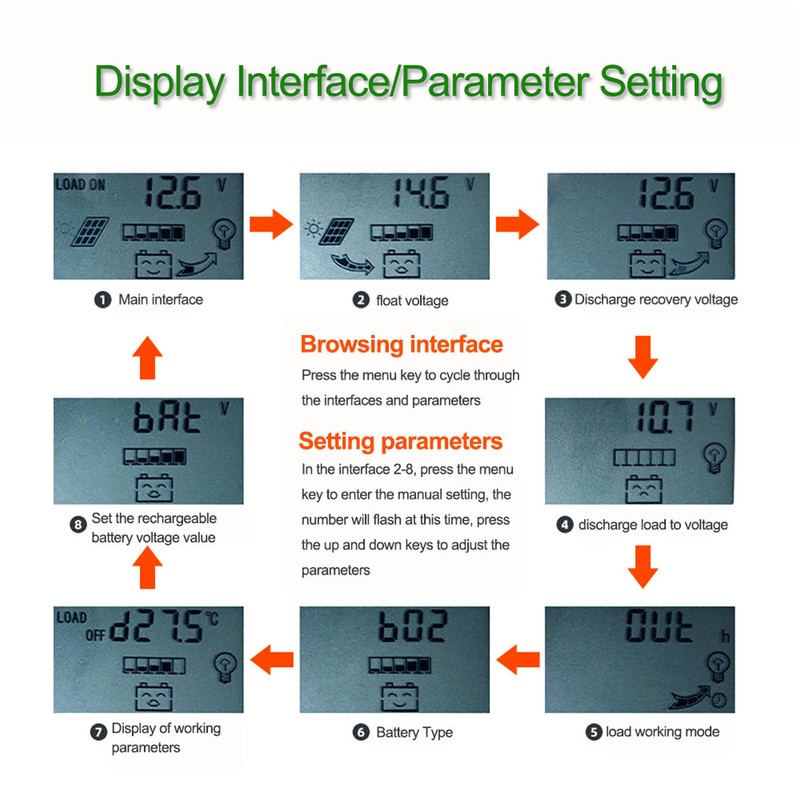 PWM Solar Charge Controller Regulator LCD Display for OPEN AGM