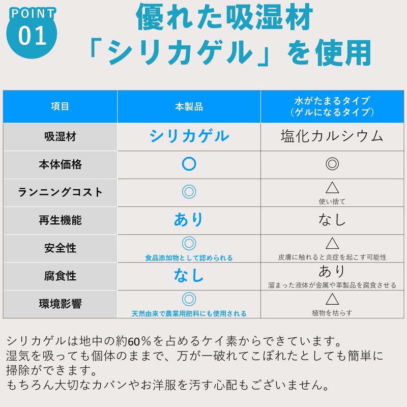 Choushikun Reusable Closet Dehumidification Sheets 13×27.5 inches, 2 Sheets Included,