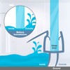 4 Pack Frameless Shower Door Bottom Seal, 1/4 x 39