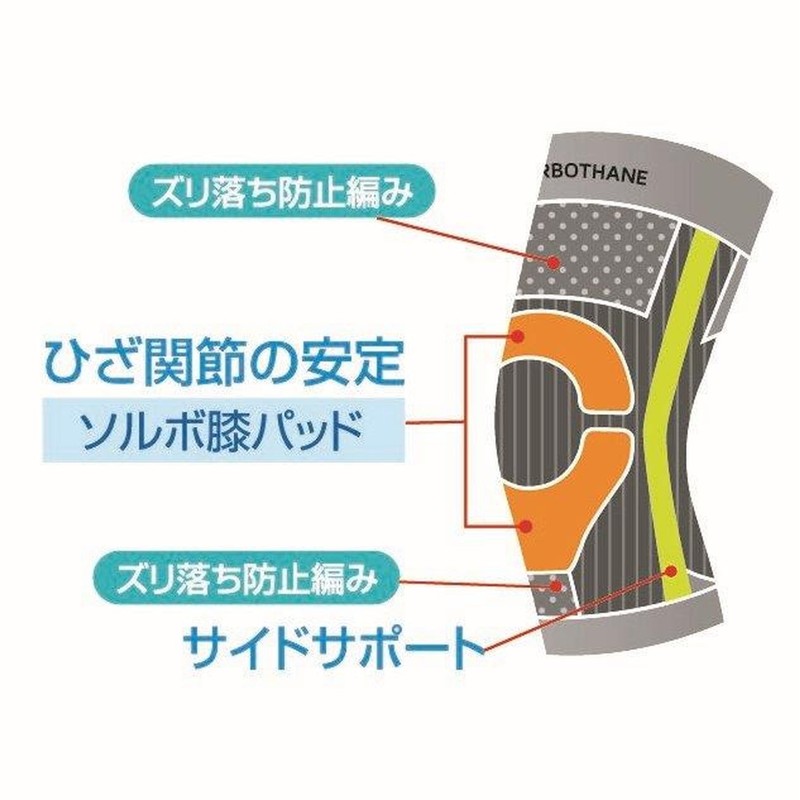 Sorbo Walk S 63097 Knee Supporter