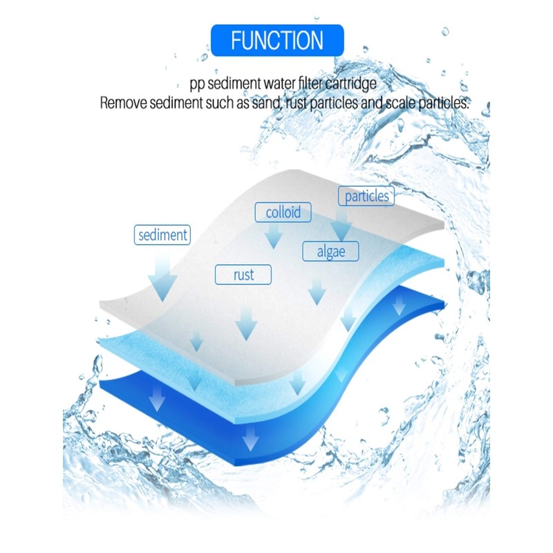 CFS – 4 Pack Sediment Water Filter Cartridges Compatible with