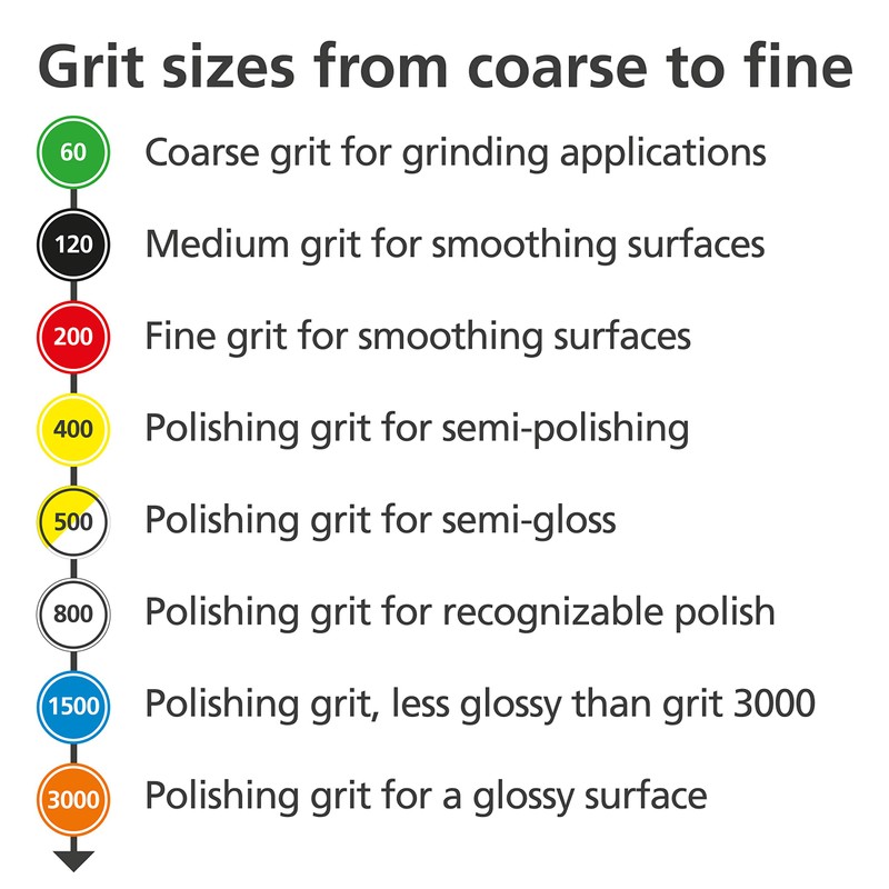 KGS PRO-PAD Diamond Hand Polishing Pads (3 Pack, Grit 1500