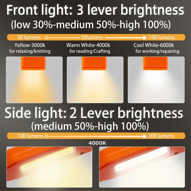 Gladwork Neck Light,Book Lights for Reading at Night,3 Modes 4