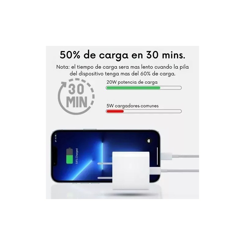 Eco R. 2 Set Combo Cargador Celular Carga Rápida Cubo