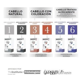 Kit Nioxin 2 Cabello Natural Con Perdida Avanzada