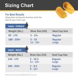 Tuli's Classic Heel Cups, Yellow, For Heel Pain & Plantar Fasciitis (Regular, Under 175lbs)