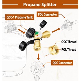 CALPOSE Propane Splitter, Propane Tank Y Splitter Adapter with Gauge, Fit for BBQ Grills, Camping Stoves, Gas Burners, Heater