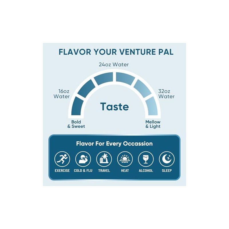 Venture Pal- Paquetes de Polvo de Electrolitos sin Azúcar Paquetes