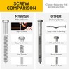 MYWISH (10Sets) 3/8" x 3" Hex Head Lag Bolts, Heavy