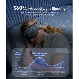 Voerou Sleep Mask with Bluetooth Headphones, Zero Pressure Wireless Sleeping Eye Mask, 100% Light Blocking Sleep Headphones for Side Sleepers, Suitable for Sleeping Nap, Cool Gadgets Unique Gifts