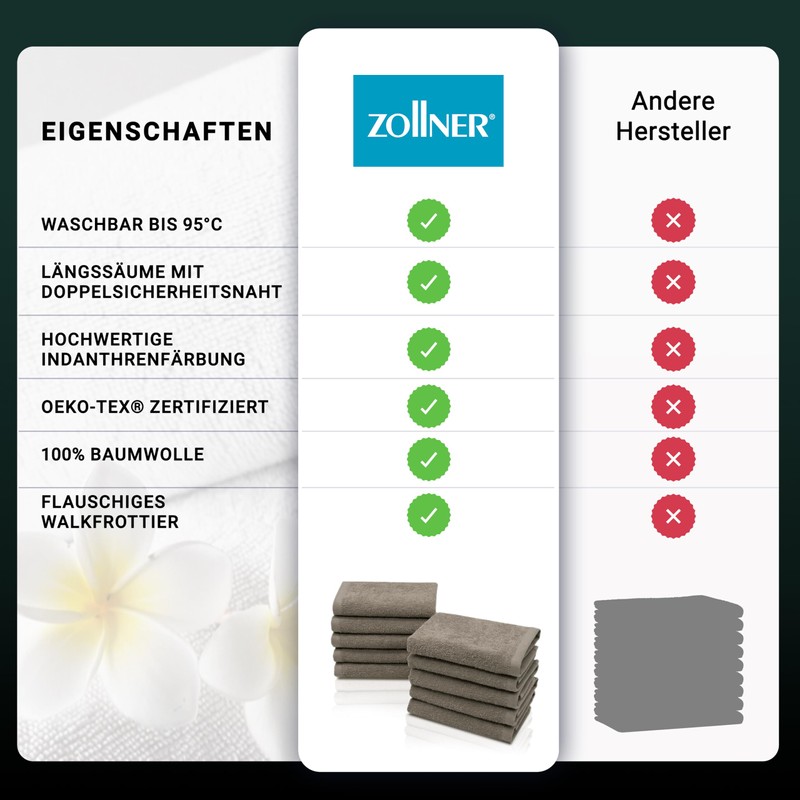 ZOLLNER Set of 10 Flannels – Soft and Absorbent Wash