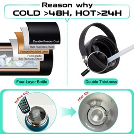 32OZ Water Bottle with Straw & Strap, BPA Free Insulated Water Bottle Keeps Cold 48H Hot 24H, Double-Wall Sport Water Bottle with Sleeve Carrier, Stainless Steel Bottle for Kids Men Woman Xmas Gift