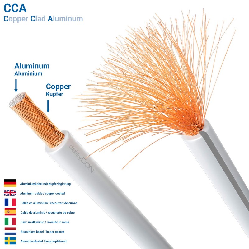 deleyCON 50 m Speaker Cable 2 x 0.75 mm² Copper-Coated