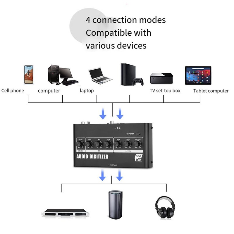 Peakloong Digital to Analog Audio Decoder Amplifier Optical Coaxial to